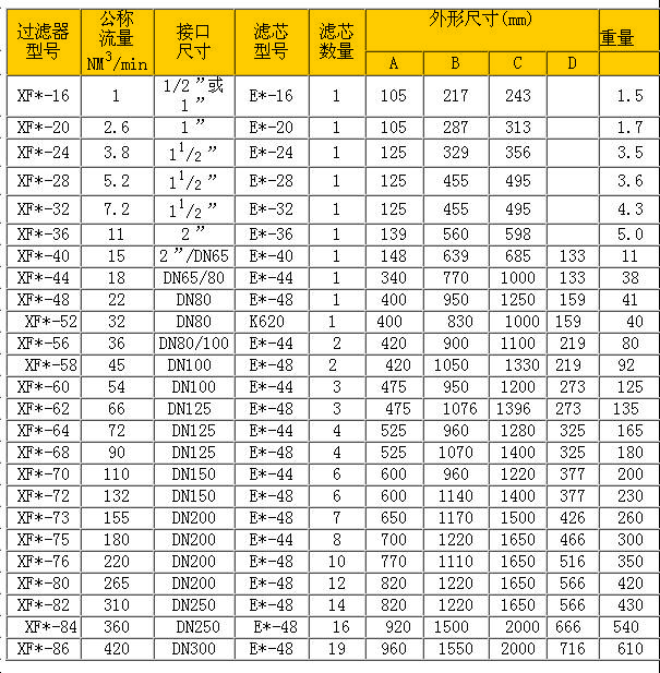 空壓機(jī)精密過濾器